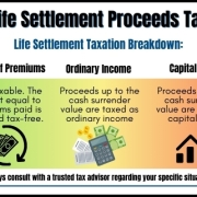 Are Life Settlement Proceeds Taxed Are life settlement proceeds taxed? Learn the tax treatment of life settlement and viatical settlement proceeds in this chart.