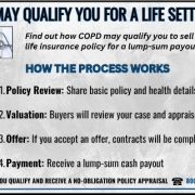 COPD May Qualify You for a Life Settlement Infographic explaining how COPD may qualify you for a life settlement, highlighting why policyholders consider selling, how the process works, and who may qualify.