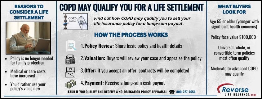 Infographic explaining how COPD may qualify you for a life settlement, highlighting why policyholders consider selling, how the process works, and who may qualify.