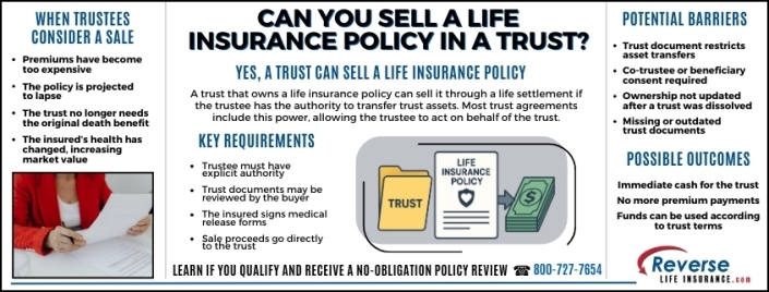 Can You Sell a Life Insurance Policy in a Trust Infographic explaining can you sell a life insurance policy in a trust, showing when trustees consider a sale, key requirements, and potential barriers.