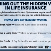 Infographic explaining how cashing out the hidden value in life insurance works including the process and benefits