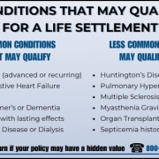 Conditions That May Qualify for a Life Settlement Infographic listing conditions that may qualify for a life settlement, along with other key eligibility factors such as age, policy type, and health status