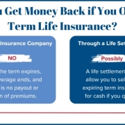Do You Get Money Back if You Outlive Term Life Insurance Do You Get Money Back if You Outlive Term Life Insurance? This chart explains.