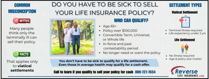 Do You Have to Be Sick to Sell Your Life Insurance Policy Infographic titled "Do You Have to Be Sick to Sell Your Life Insurance Policy" with eligibility info and settlement type comparison.
