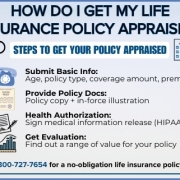 How Do I Get My Life Insurance Policy Appraised Infographic titled “How Do I Get My Life Insurance Policy Appraised” showing reasons to get an appraisal, steps in the process, and what happens next