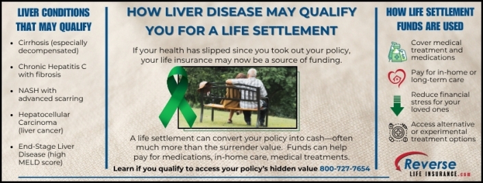 How Liver Disease May Qualify You for a Life Settlement Infographic explaining how liver disease may qualify you for a life settlement, including eligible conditions, treatment costs, and ways funds can be used