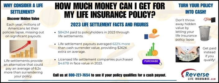 How Much Money Can I Get for My Life Insurance Policy How Much Money Can I Get for My Life Insurance Policy? This infographic details 2023 life settlement statistics.