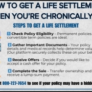 Infographic outlining how to get a life settlement when you’re chronically ill, showing key benefits, steps to obtaining a life settlement, and eligibility criteria for policyholders with chronic illnesses