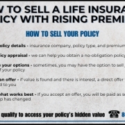 How to Sell a Life Insurance Policy with Rising Premiums Infographic on how to sell a life insurance policy with rising premiums, showing main steps and key benefits.