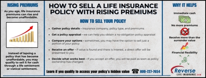How to Sell a Life Insurance Policy with Rising Premiums Infographic on how to sell a life insurance policy with rising premiums, showing main steps and key benefits.