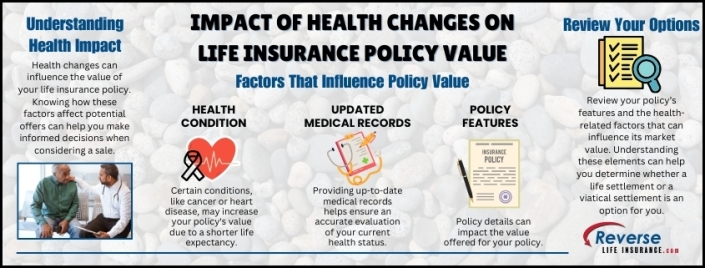 Impact of Health Changes on Life Insurance Policy Value Infographic titled Impact of Health Changes on Life Insurance Policy Value showing factors like health condition, updated medical records, and policy features that can influence offers.