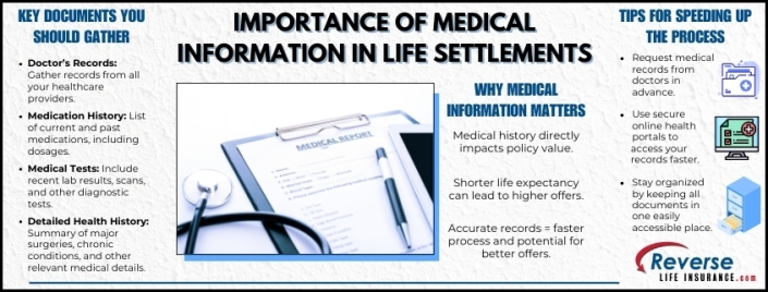 Importance of Medical Information in Life Settlements Infographic explaining the Importance of Medical Information in Life Settlements: why records matter, key documents checklist, and tips for a faster process.