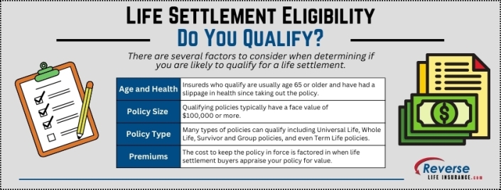 Life Settlement Eligibility Do You Qualify Life settlement eligibility Do You Qualify This chart shows factors that determine whether or not you may qualify for a life settlement or viatical settlement.