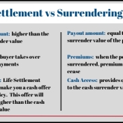 comparison of life settlement vs surrendering policy
