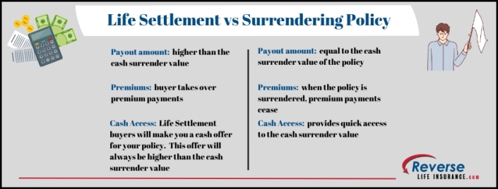 Life Settlement vs Surrendering Policy comparison of life settlement vs surrendering policy