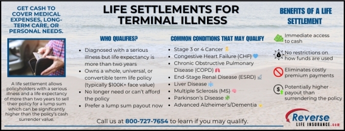 Life Settlements for Terminal Illness Life Settlements for Terminal Illness infographic explaining eligibility, common qualifying conditions, benefits, and how to get started