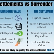 Infographic detailing the pros and cons to life settlements vs surrender value