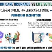 Infographic describing options to pay for long term care including long term care insurance and life settlements with eligibility requirements for each.