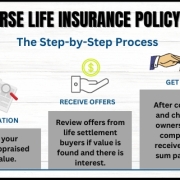 A reverse life insurance policy sale is a simple process as shown in this chart and offers several benefits described here.