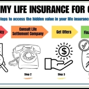 Sell my life insurance policy for cash in four simple steps shown in this chart.