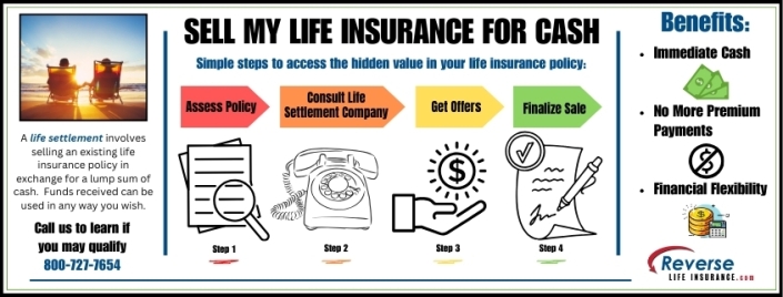 Sell My Life Insurance for Cash Sell my life insurance policy for cash in four simple steps shown in this chart.