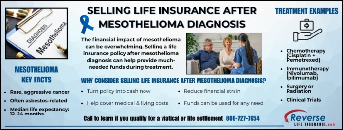 Selling Life Insurance After Mesothelioma Diagnosis Infographic explaining how selling life insurance after mesothelioma diagnosis can help cover medical bills, care expenses, and financial needs.