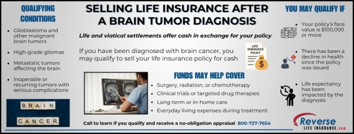 Selling Life Insurance After a Brain Tumor Diagnosis Infographic explaining how selling life insurance after a brain tumor diagnosis can provide funds for treatment, care, and living expenses, with sections outlining qualifying conditions, policy uses, and next steps.