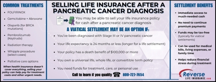 Selling Life Insurance After a Pancreatic Cancer Diagnosis Infographic showing how selling life insurance after a pancreatic cancer diagnosis may provide financial relief through a viatical settlement