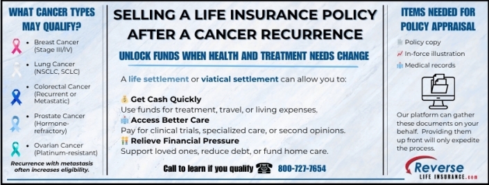 Selling a Life Insurance Policy After a Cancer Recurrence Infographic explaining how selling a life insurance policy after a cancer recurrence can help cover medical treatments, caregiving costs, and living expenses, with key eligibility criteria and required documents.