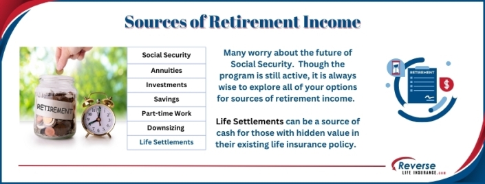 Sources of Retirement Income Sources of Retirement Income are shown in this chart.