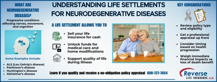 Understanding Life Settlements for Neurodegenerative Diseases Infographic illustrating the key concepts of understanding life settlements for neurodegenerative diseases, including how policyholders can sell their life insurance to access funds for care and support during illness