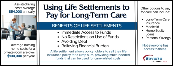 Using Life Settlements to Pay for Long-Term Care Using Life Settlements to Pay for Long-Term Care offers several benefits as shown in this chart.