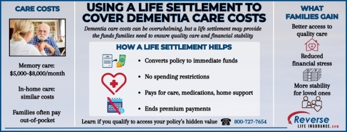 Using a Life Settlement to Cover Dementia Care Costs Infographic explaining the benefits of using a life settlement to cover dementia care costs