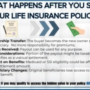 What Happens After You Sell Your Life Insurance Policy Infographic detailing what happens after you sell your life insurance policy
