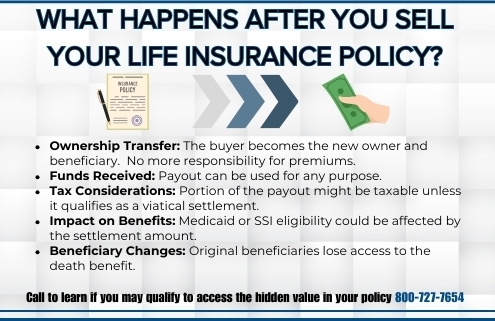 Infographic detailing what happens after you sell your life insurance policy