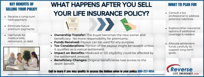 What Happens After You Sell Your Life Insurance Policy Infographic detailing what happens after you sell your life insurance policy