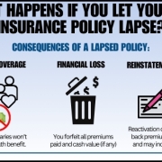 This infographic chart explains what happens if you let your life insurance policy lapse and provides options to help policyholders avoid lapse.