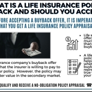 Infographic explaining what a life insurance policy buyback is and whether you should accept it, showing why insurers offer buyback letters and why obtaining a life insurance policy appraisal may reveal higher life settlement offers.