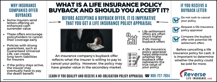 What Is a Life Insurance Policy Buyback and Should You Accept It Infographic explaining what a life insurance policy buyback is and whether you should accept it, showing why insurers offer buyback letters and why obtaining a life insurance policy appraisal may reveal higher life settlement offers.
