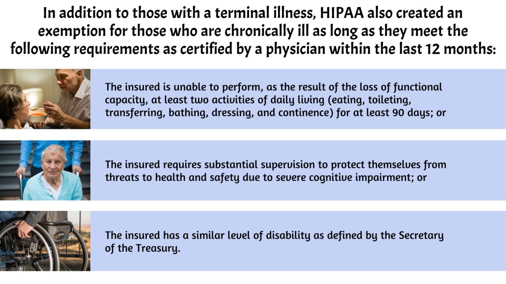 HIPAA created an exemption for the chronically ill who meet certain requirements. Life insurance settlement proceeds are taxed differently as a result.