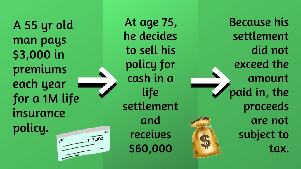 The tax basis for a life insurance policy has now been simplified as a result of the Tax Cuts and Jobs Act of 2017 (TCJA) Here is an example.